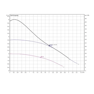 Wilo Atmos PICO 25/1-6 economy kisszivattyú, 3 fokozatban állítható, kijelző nélkül 4232694