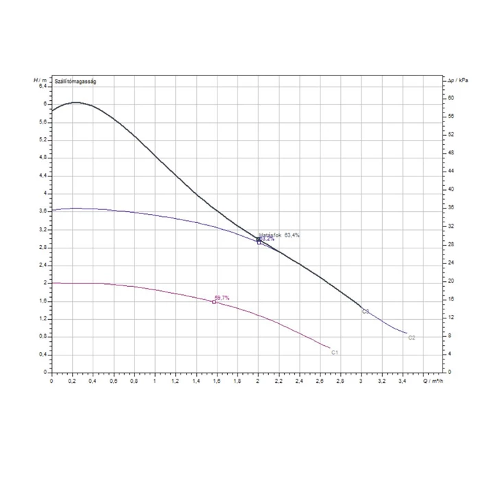 Wilo Atmos PICO 25/1-6 economy kisszivattyú, 3 fokozatban állítható, kijelző nélkül 4232694