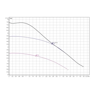 Wilo Atmos PICO 30/1-8-180 economy kisszivattyú, 3 fokozatban állítható, kijelző nélkül 4232697