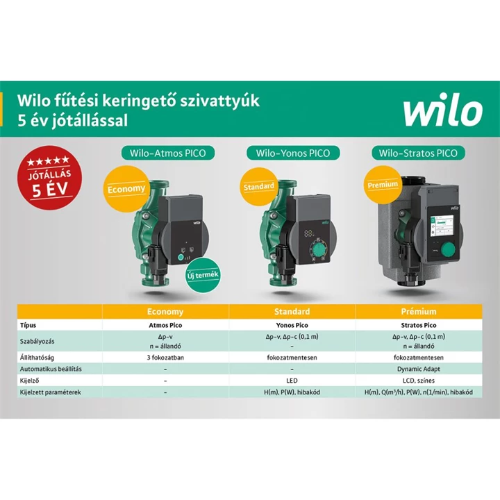 Wilo Yonos Pico 1.0 25/1-8 nagyhatásfokú fűtési keringető szivattyú 4248086