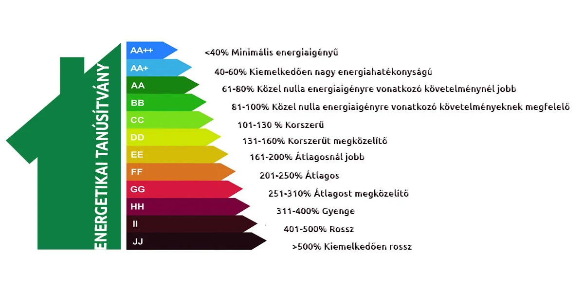 energetikai tanisutvany