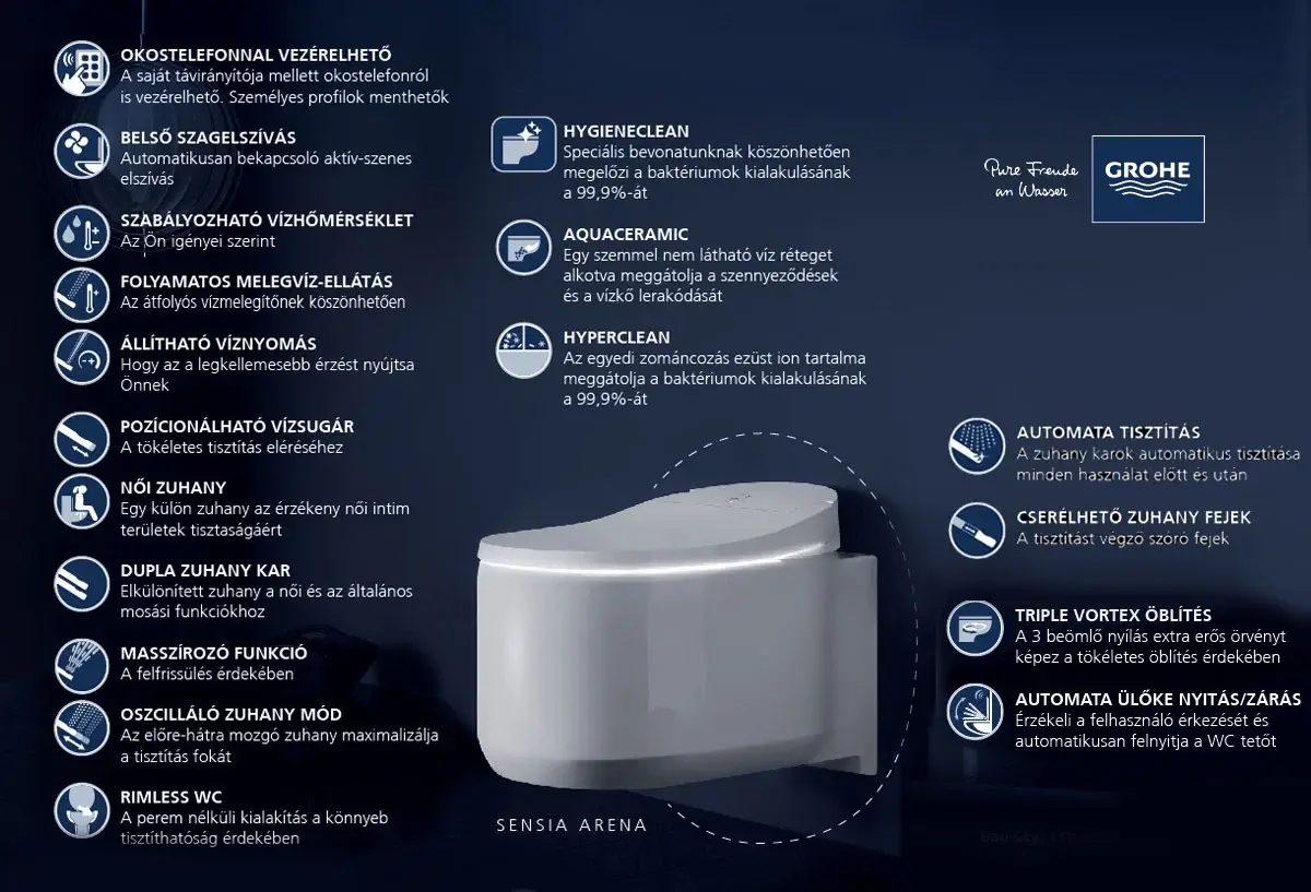 grohe sensia arena bidefunkcios wc 1200